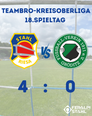 Klarer Heimsieg gegen Gröditz 2.