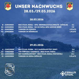 Nachwuchsergebnisse vom Wochenende