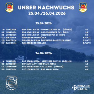 Ergebnisse Nachwuchs 