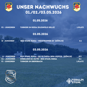 Nachwuchsergebnisse vom Wochenende