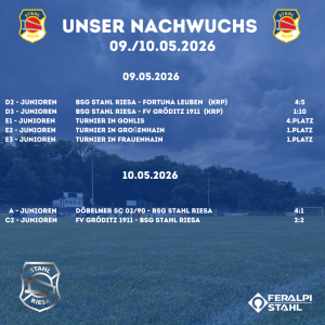 Nachwuchsergebnisse vom Wochenende