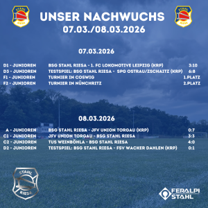 Ergebnisse Nachwuchs vom Wochenende KW 10