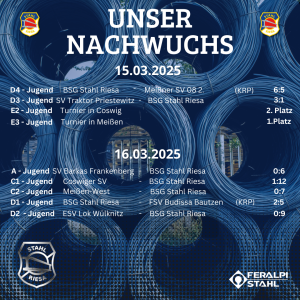 Nachwuchsergebnisse an diesem Wochenende