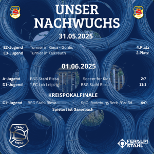 Ergebnisse Nachwuchs