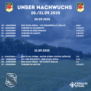 Erfolgreiches Wochenende für unser Nachwuchs