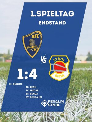 Erfolgreicher Start in die Saison