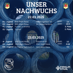 Nachwuchsergebnisse an diesem Wochenende