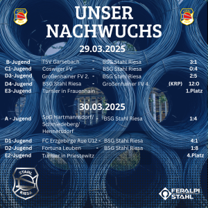 Nachwuchsergebnisse an diesem Wochenende