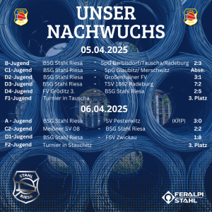 Nachwuchsergebnisse an diesem Wochenende