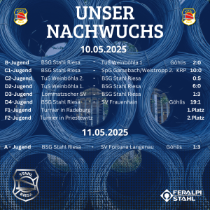 Nachwuchsergebnisse vom Wochenende