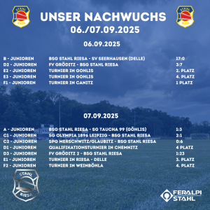 Nachwuchsergebnisse vom Wochenende