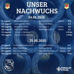 Nachwuchsergebnisse