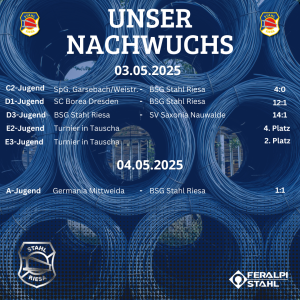 Nachwuchsergebnisse vom Wochenende