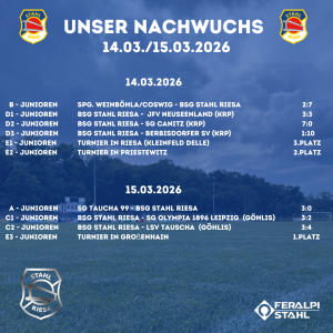 Erfolgreiches Wochenende im Nachwuchs