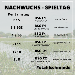 Nachwuchs weiter erfolgreich