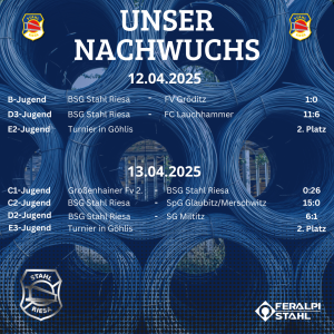 Nachwuchsergebnisse an diesem Wochenende
