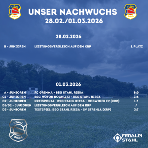Nachwuchsergebnisse vom Wochenende