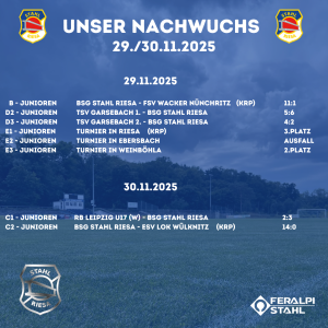Nachwuchsergebnisse vom Wochenende