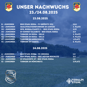 Nachwuchsergebnisse vom ersten Punktspielwochenende