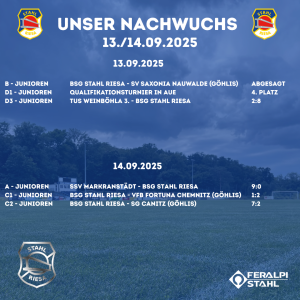 Nachwuchsergebnisse vom Wochenende