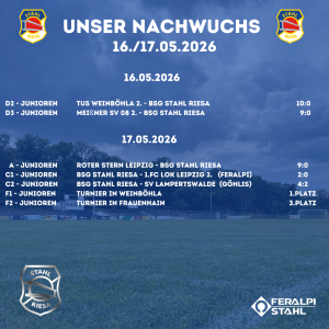 Nachwuchsergebnisse vom Wochenende