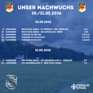 Ergebnisse Nachwuchs