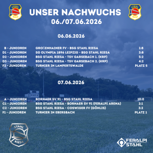 Nachwuchsergebnisse vom Wochenende
